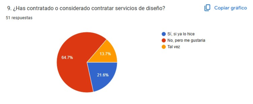 Gráfica 9